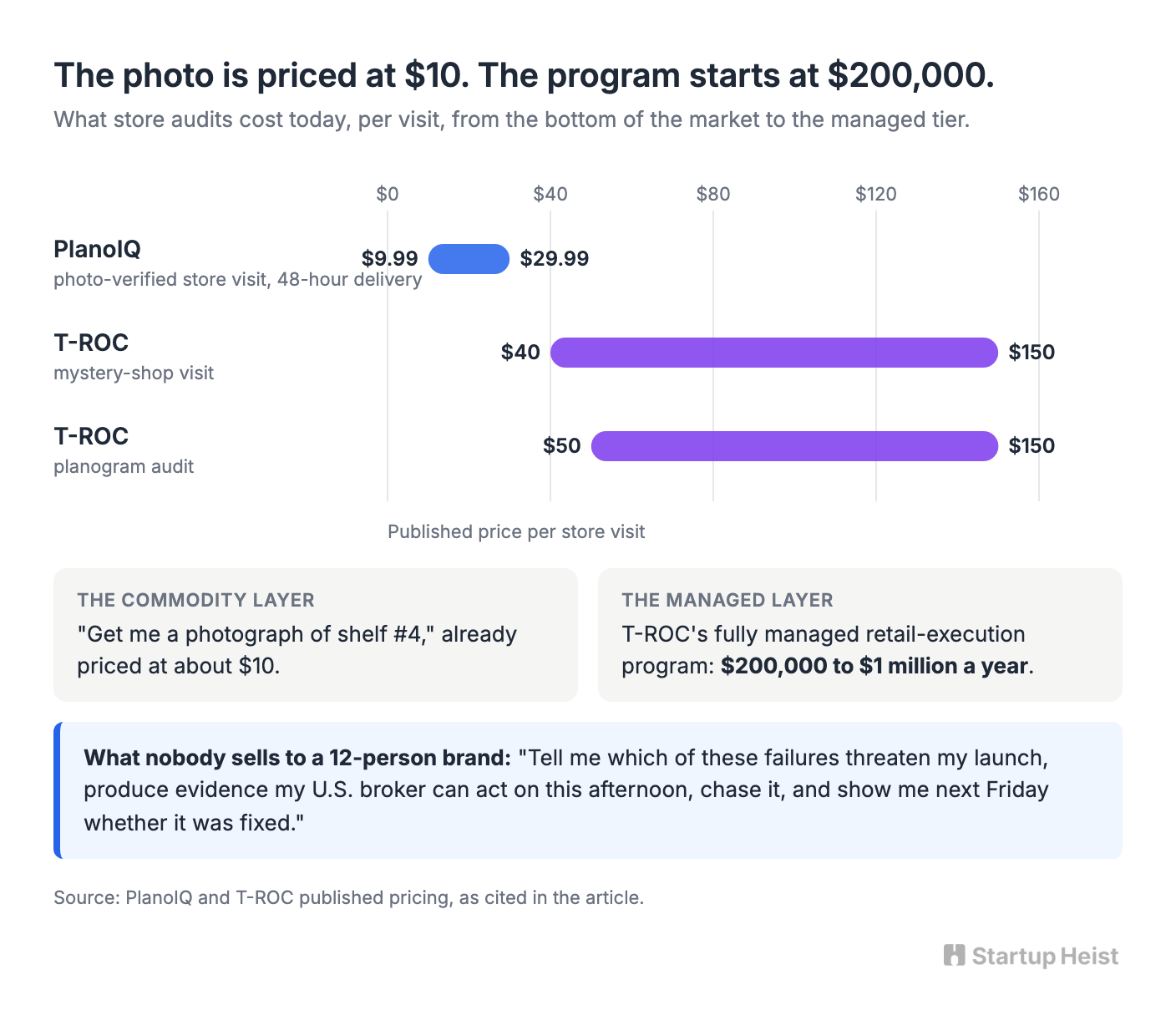 Don't Build the Obvious Startup