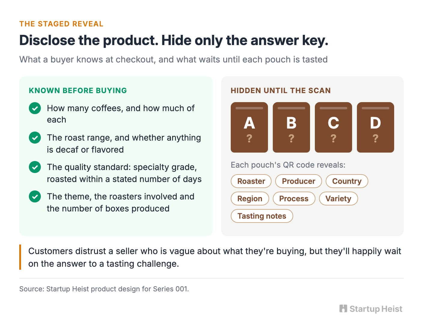 Stage the reveal. Never hide the product.