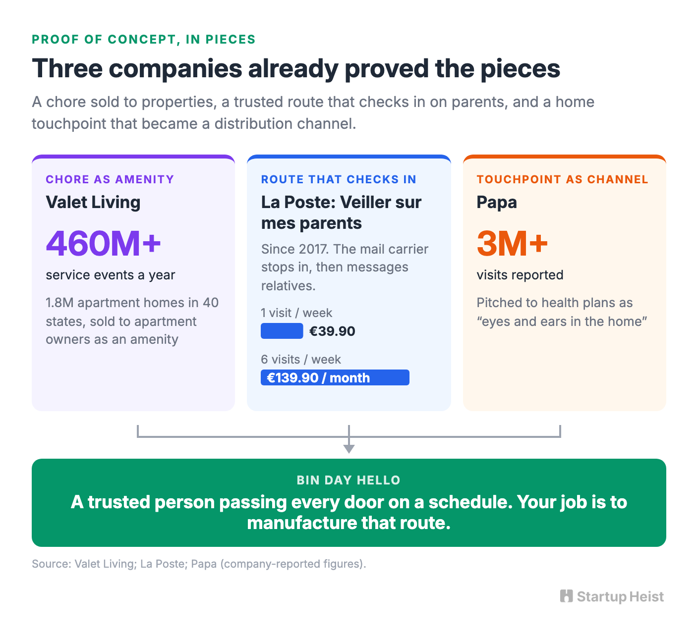 Three companies already proved the pieces