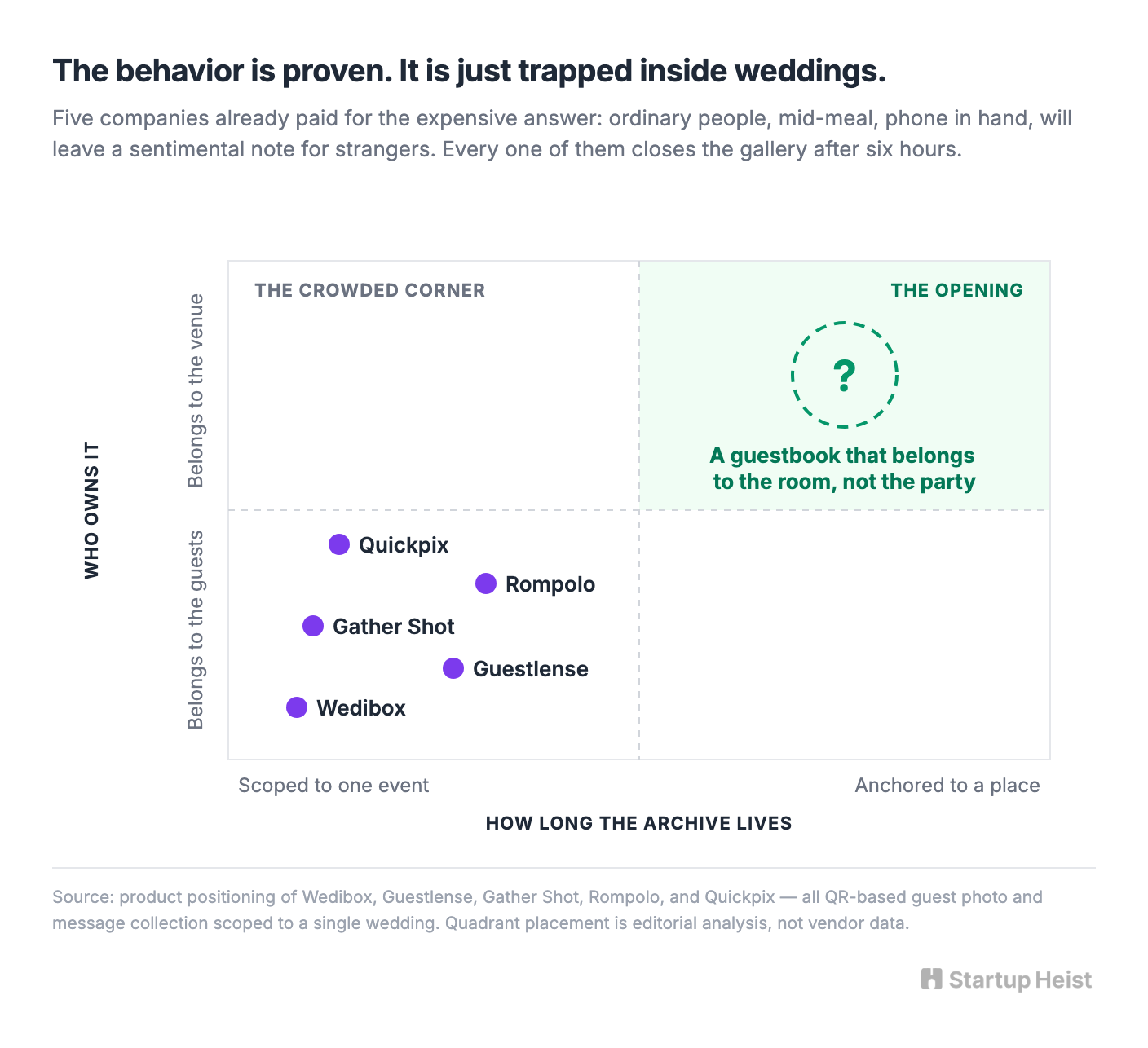 The behavior is proven. It's just trapped inside weddings.