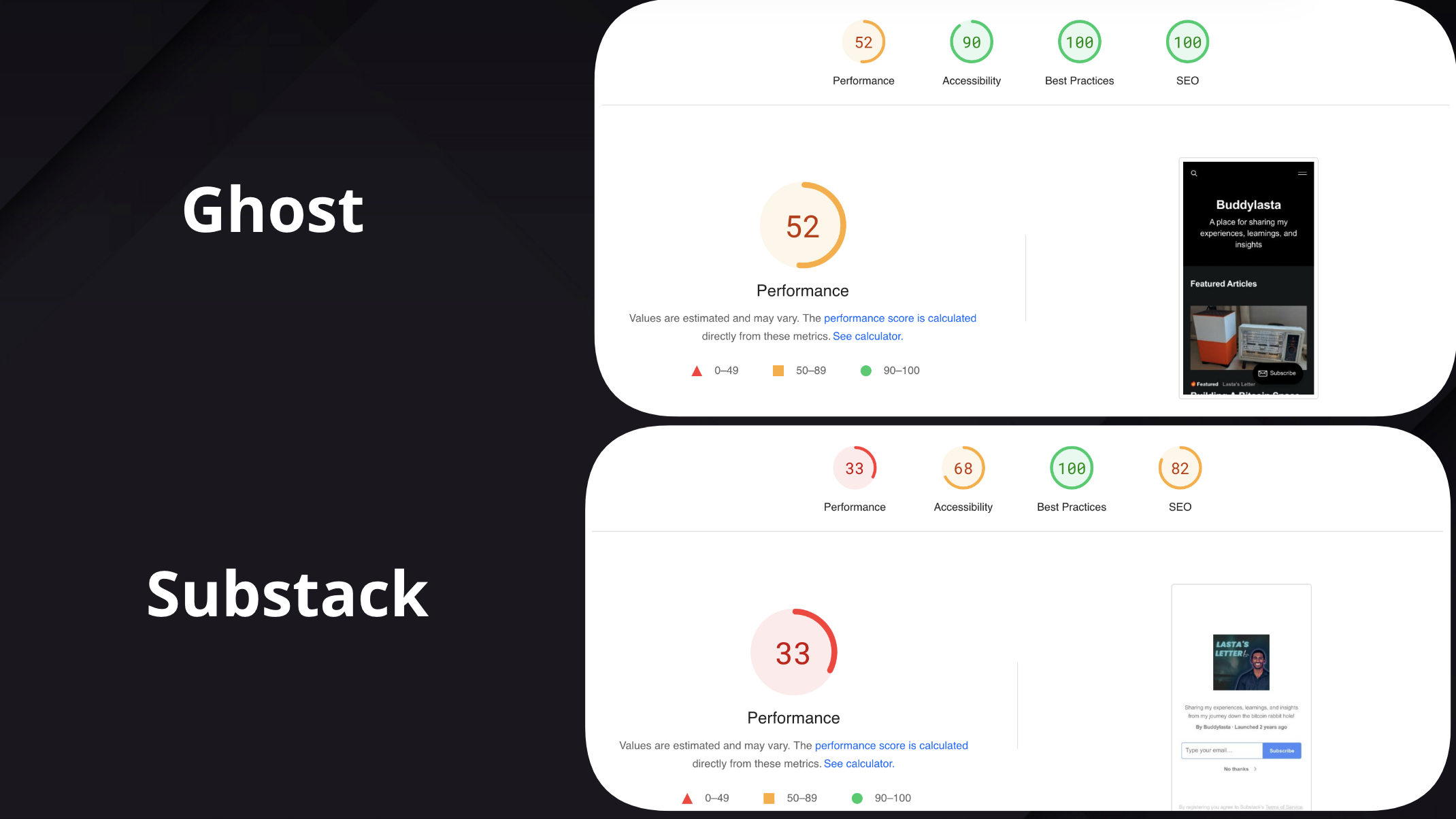 Ghost vs. Substack stats on Mobile Devices
