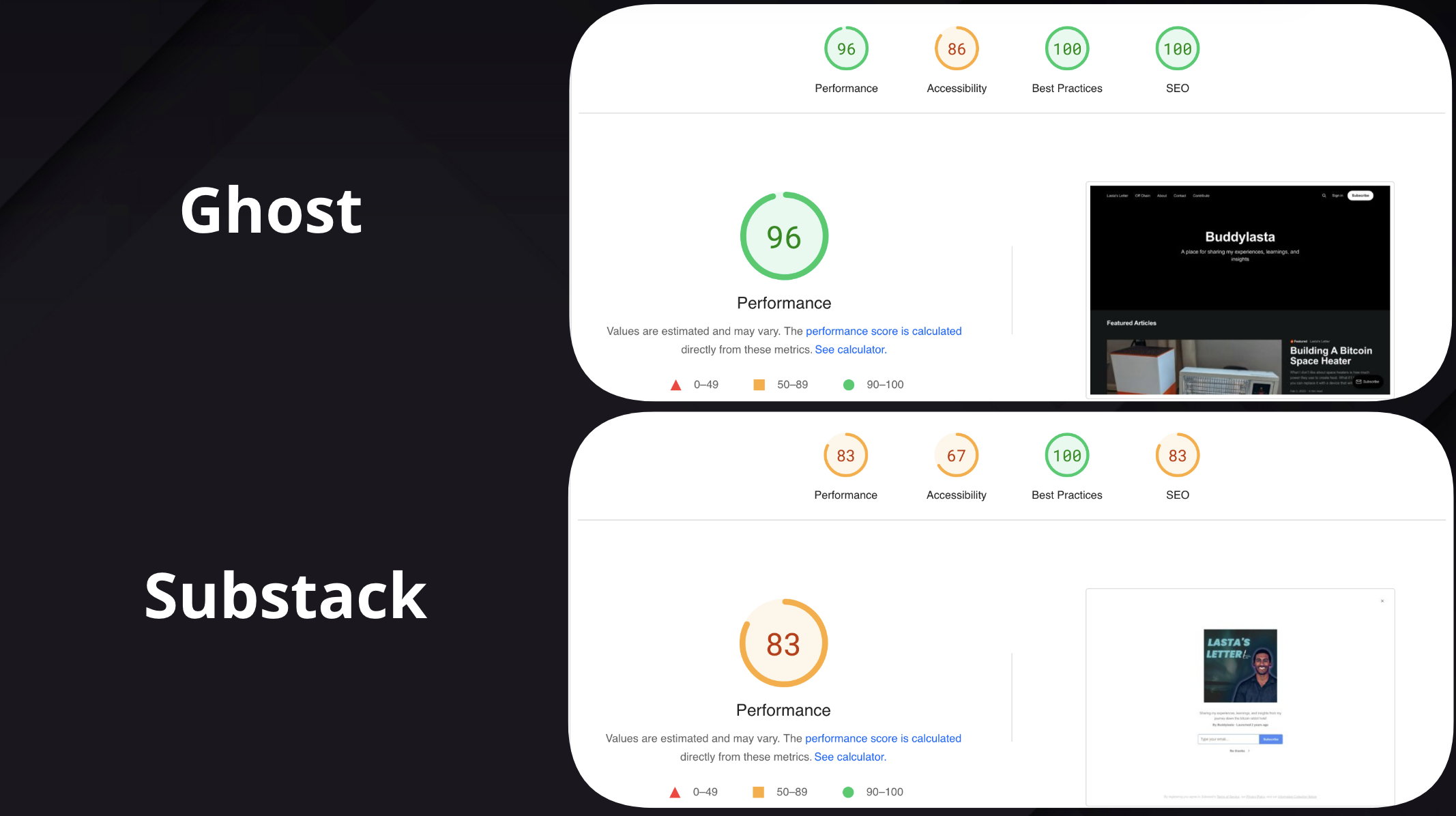 Ghost vs Substack stats on Desktop