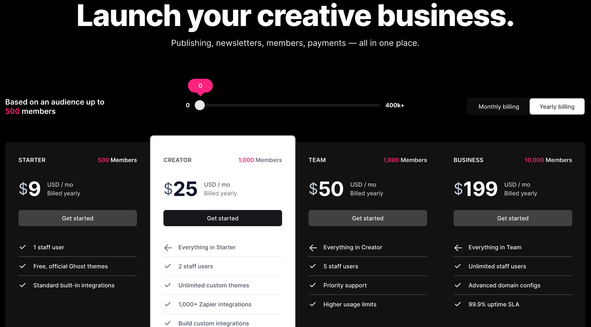 Ghost's Tiered Pricing