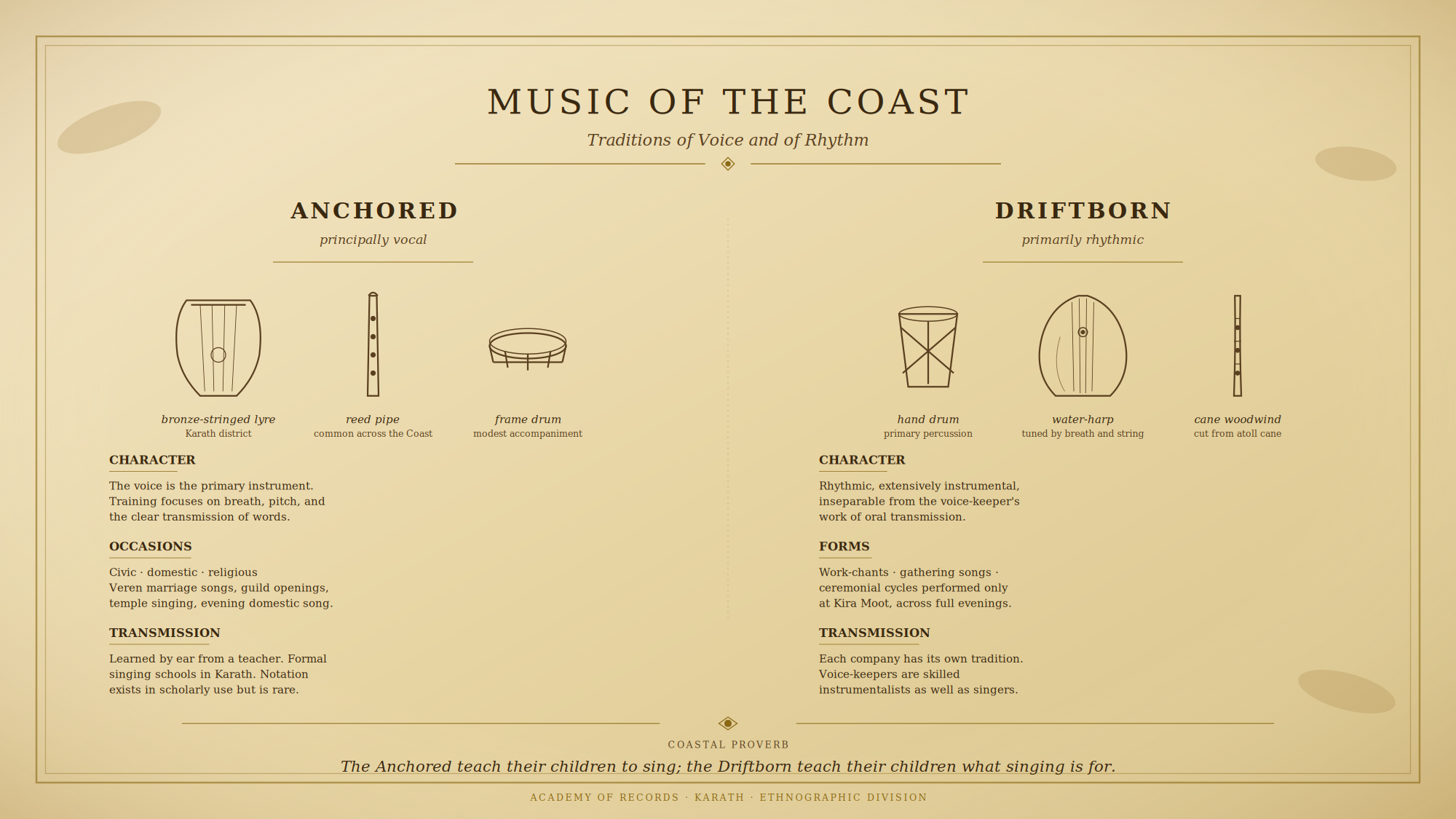 Music of the Coast