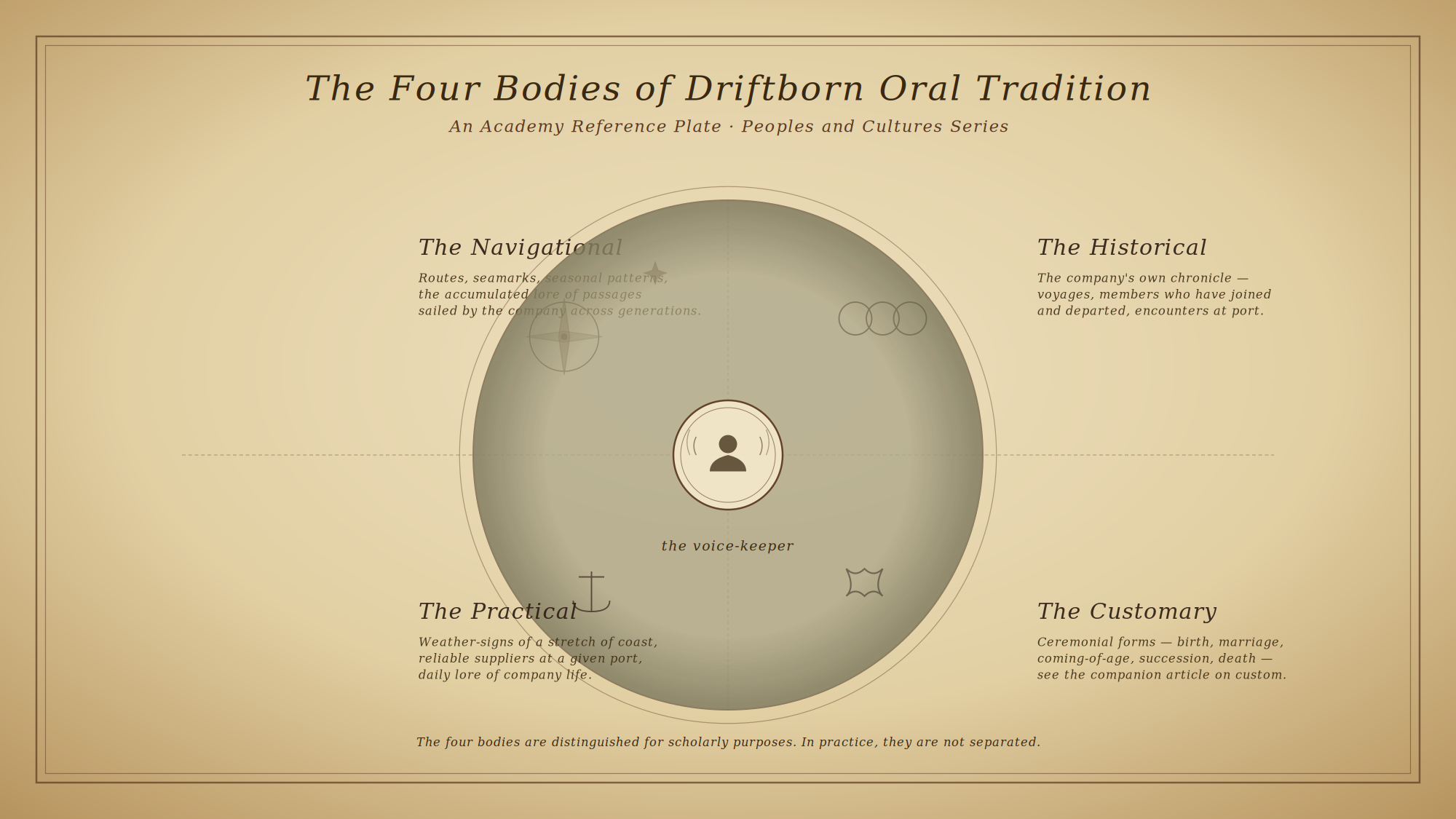 The Driftborn Oral Tradition
