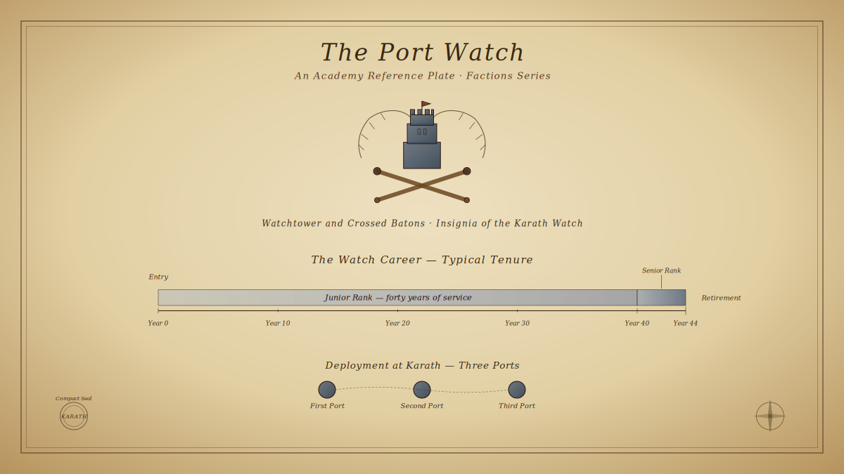 The Port Watch