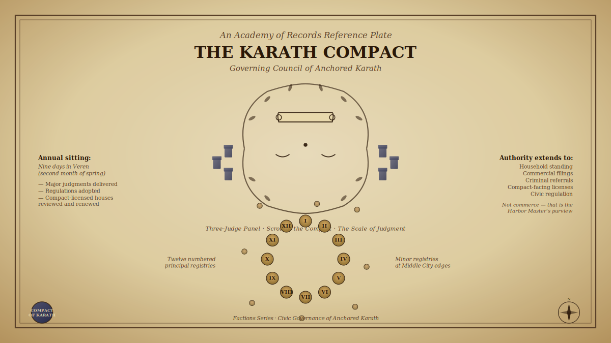 The Karath Compact