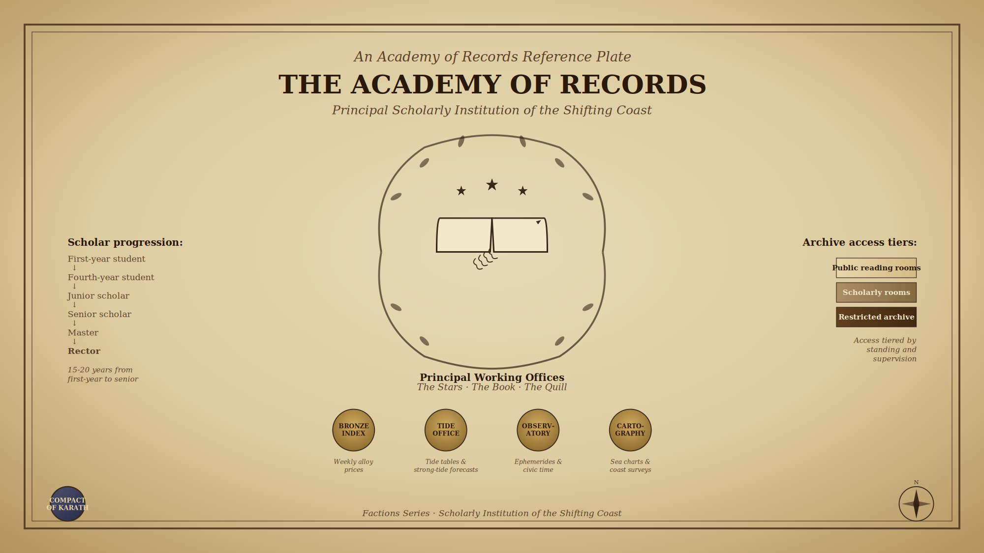 The Academy of Records