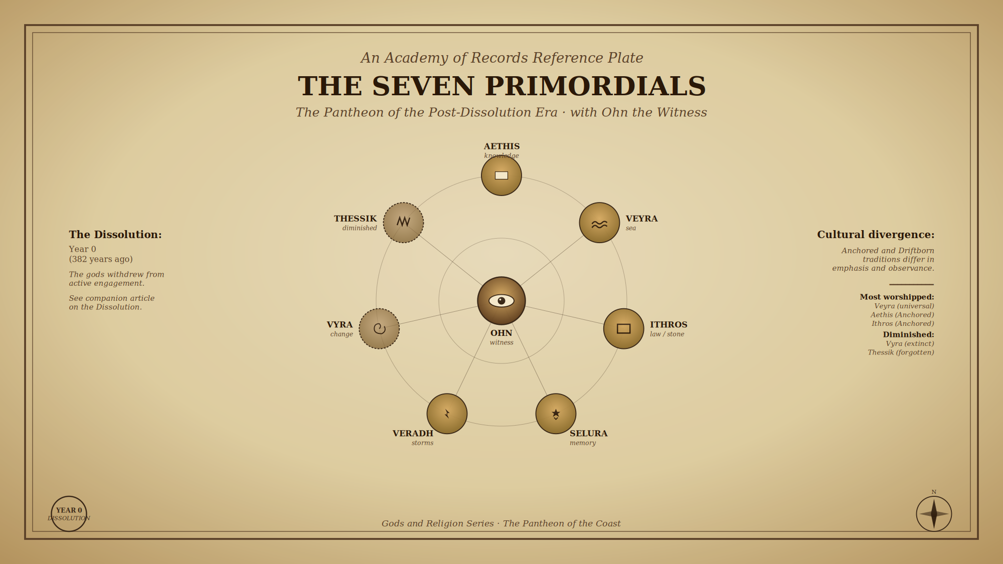 The Seven Primordials