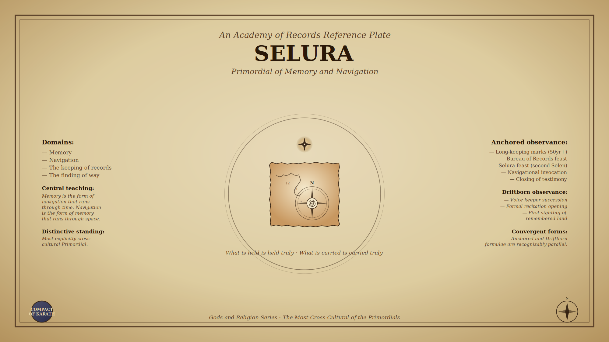 Selura
