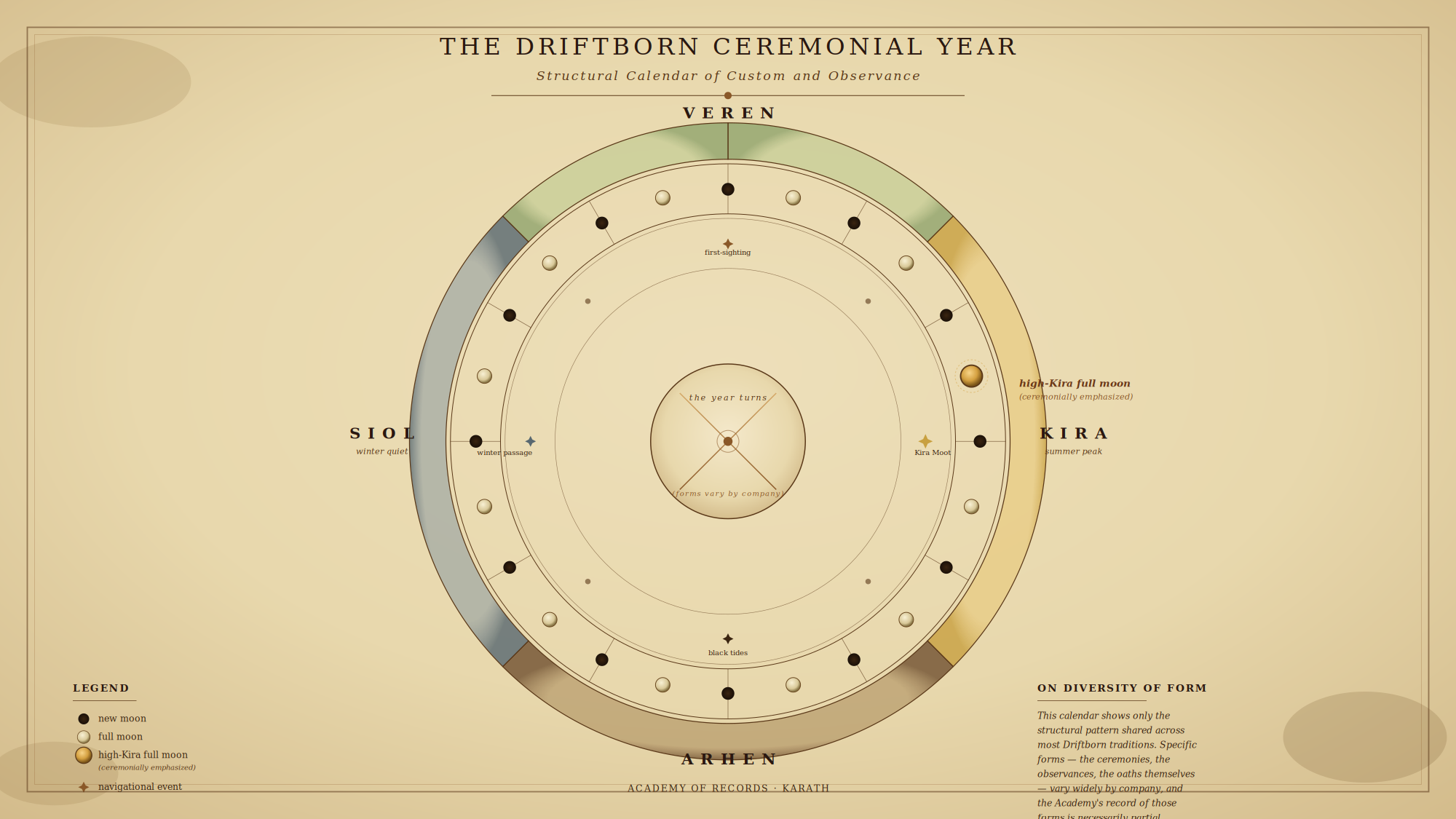 Driftborn Customs and Ceremony