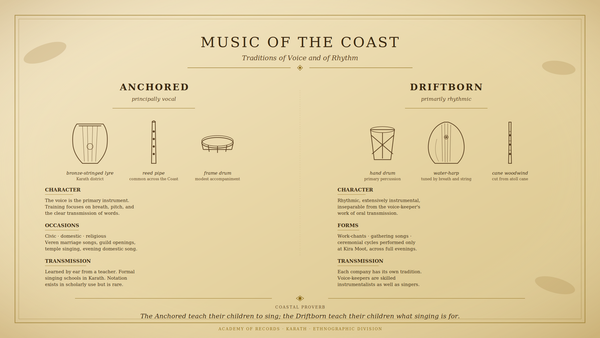 Music of the Coast