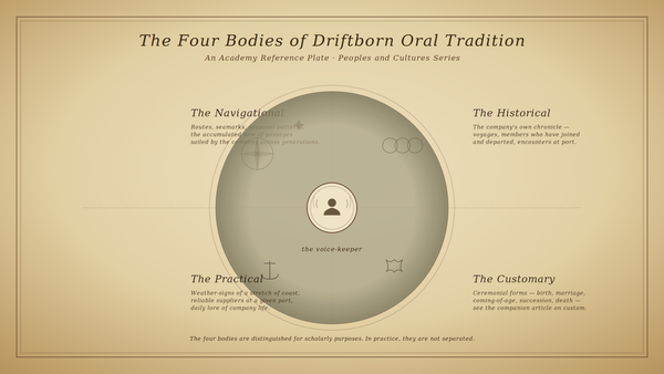 The Driftborn Oral Tradition