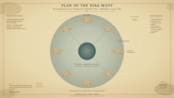 Driftborn Mobile Settlements