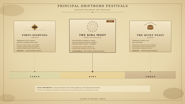 Driftborn Festivals