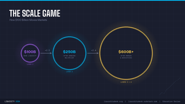 The Scale Game: How $100 Billion Moves Markets