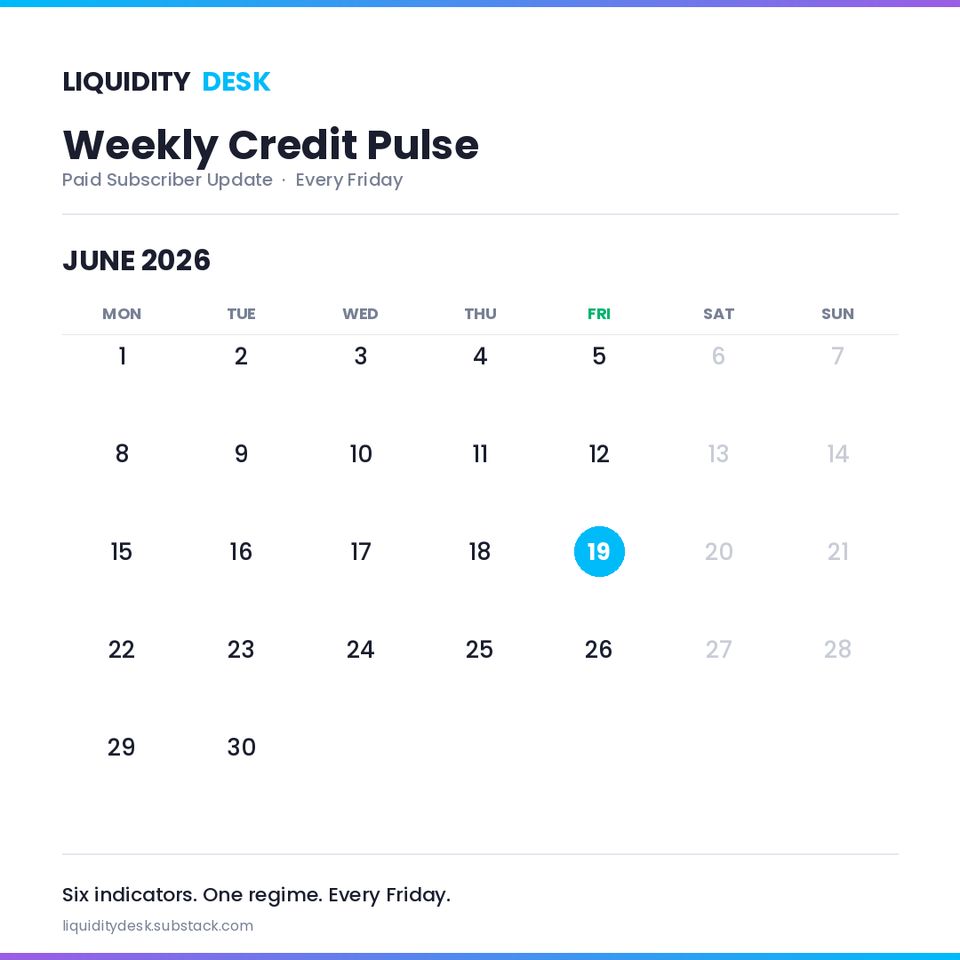 Credit Pulse, W25 2026 | June 19, 2026