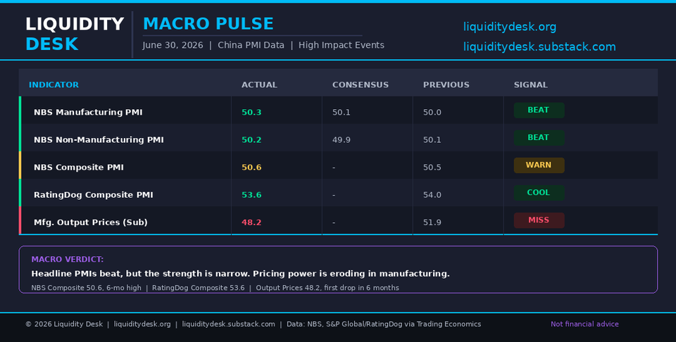 Macro Pulse | China PMI Data | June 2026