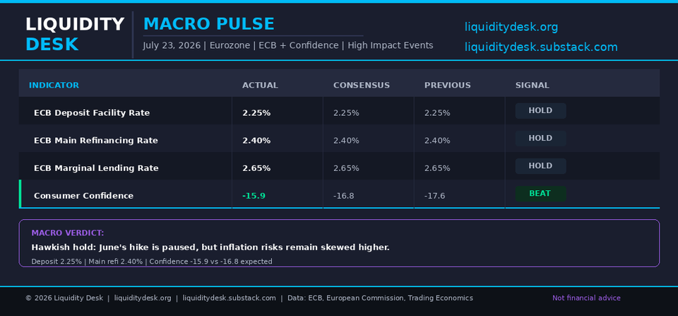 Macro Pulse: Eurozone ECB Decision and Consumer Confidence - July 2026