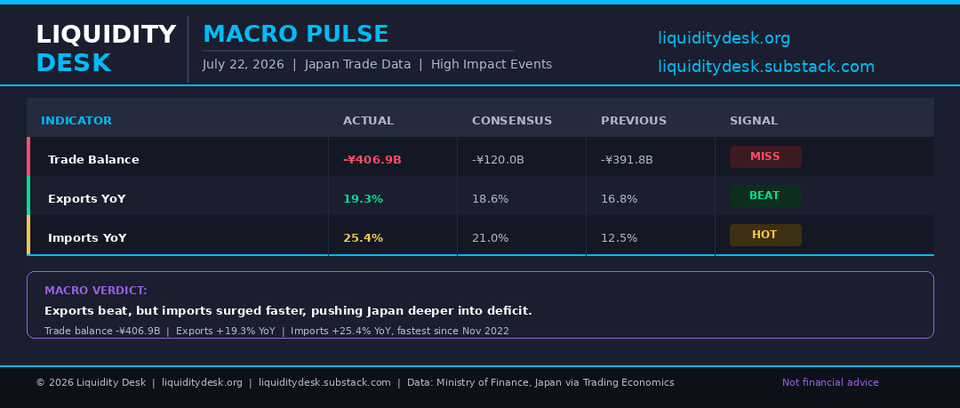 Macro Pulse: Japan Trade Data, June 2026