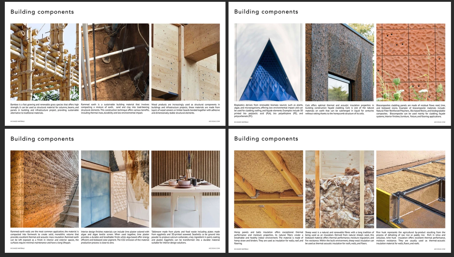 The future of Bio-Based Materials in Architecture and Design