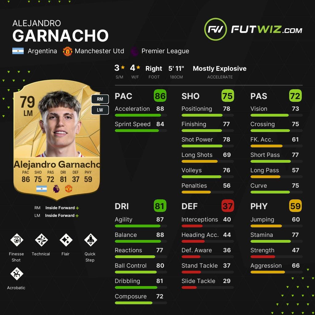 Manchester United's Alejandro Garnacho, one of the best wonderkid left wingers on EA FC 25