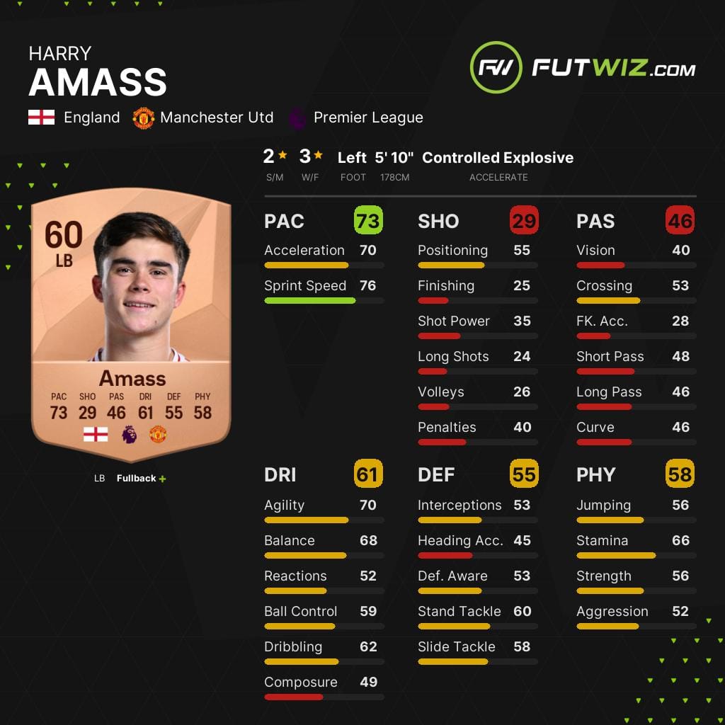 Manchester United's Harry Amass, one of the best wonderkid left-backs on EA FC 25