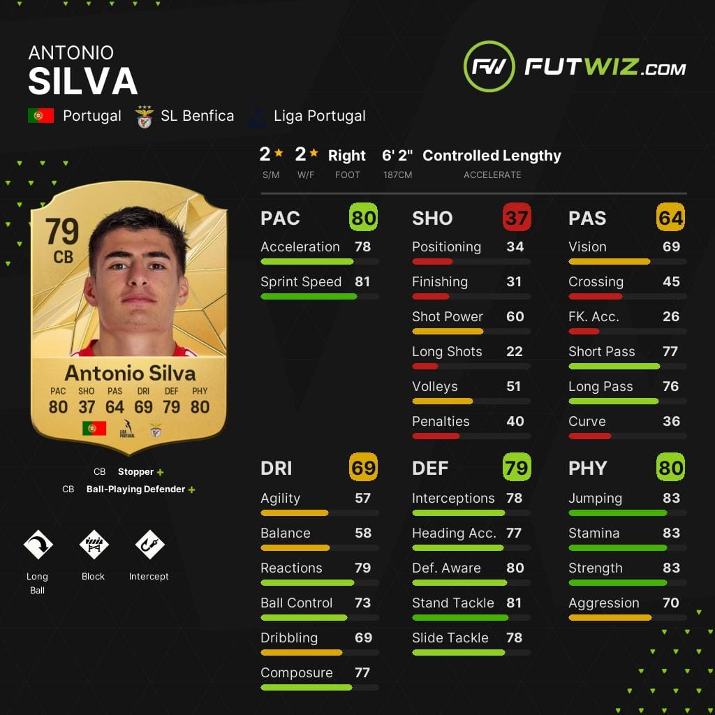 Benfica's António Silva, one of the best wonderkid centre-backs on EA FC 25