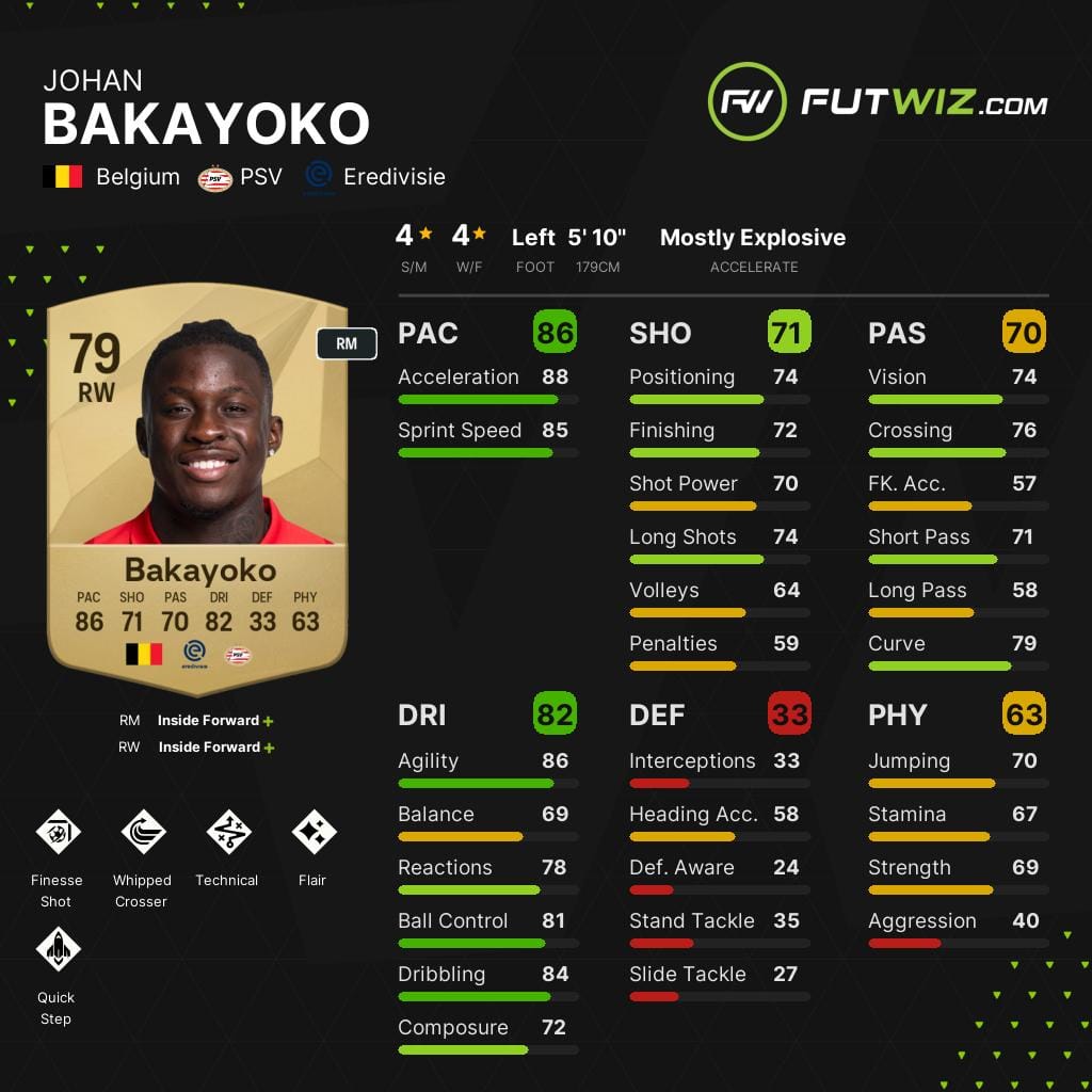 PSV Eindhoven's Johan Bakayoko, one of the best wonderkid right wingers on EA FC 25