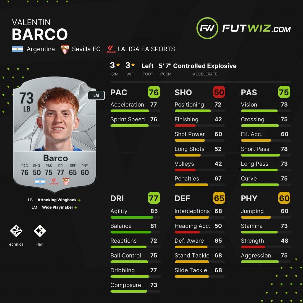 Brighton's Valentín Barco, one of the best wonderkid left-backs on EA FC 25