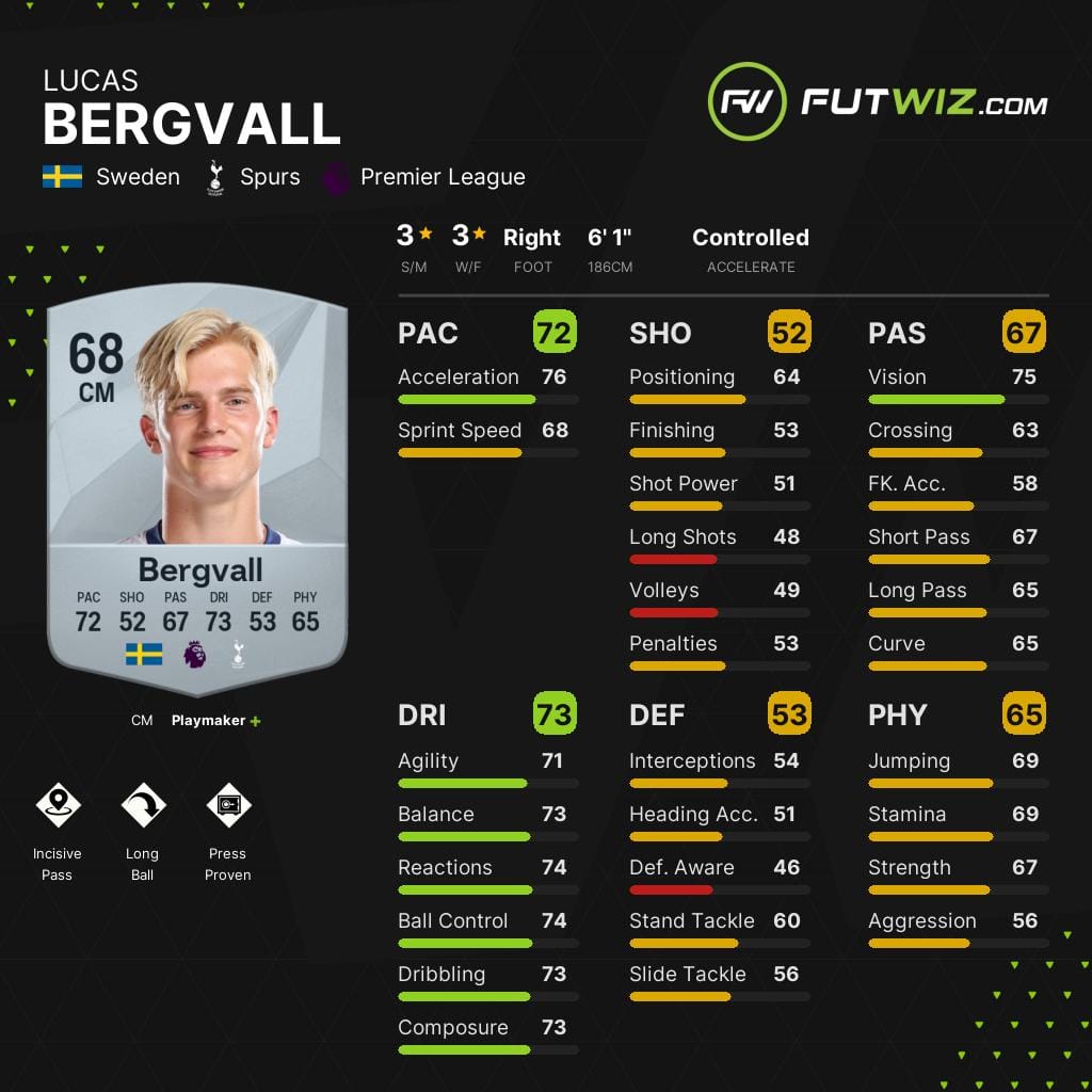 Spurs' Lucas Bergvall, one of the best wonderkid central midfielders on EA FC 25