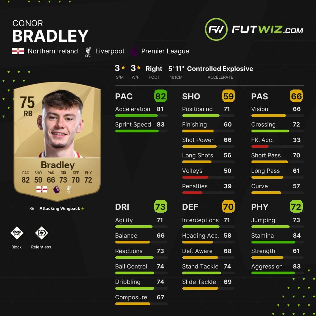 Liverpool's Conor Bradley, one of the best wonderkid right-backs on EA FC 25
