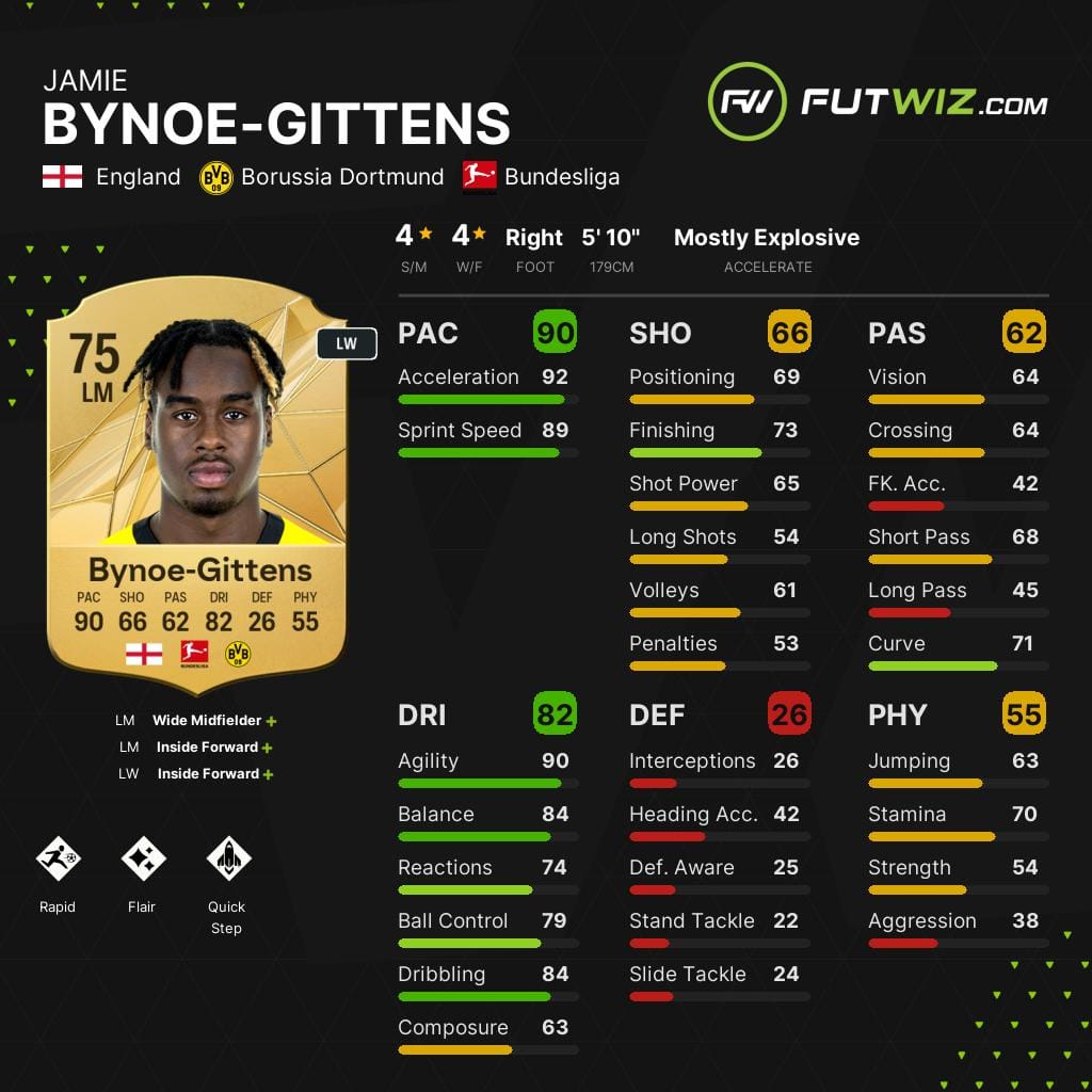 Borussia Dortmund's Jamie Bynoe-Gittens, one of the best wonderkid left wingers on EA FC 25