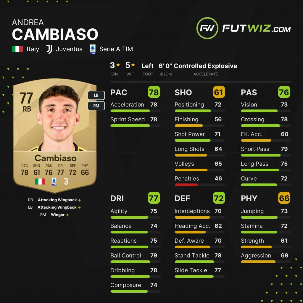 Juventus' Andrea Cambiaso, one of the best wonderkid right-backs on EA FC 25