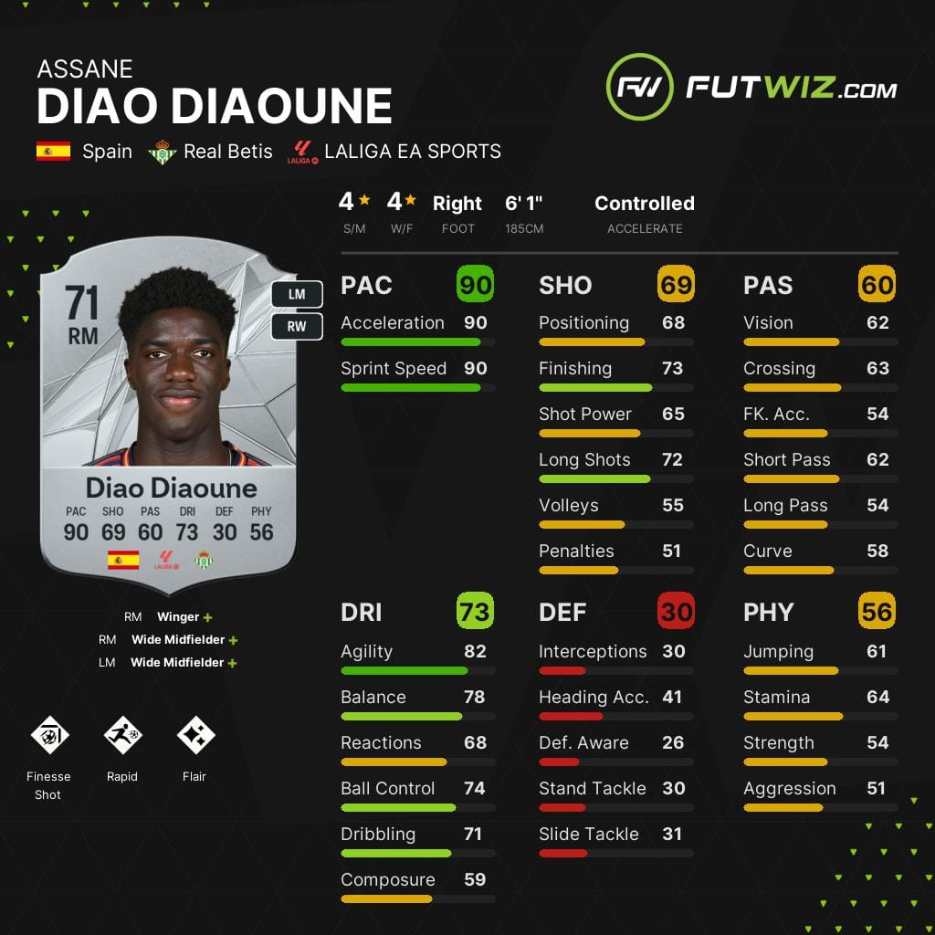 Como's Assane Diao, one of the best wonderkid right wingers on EA FC 25