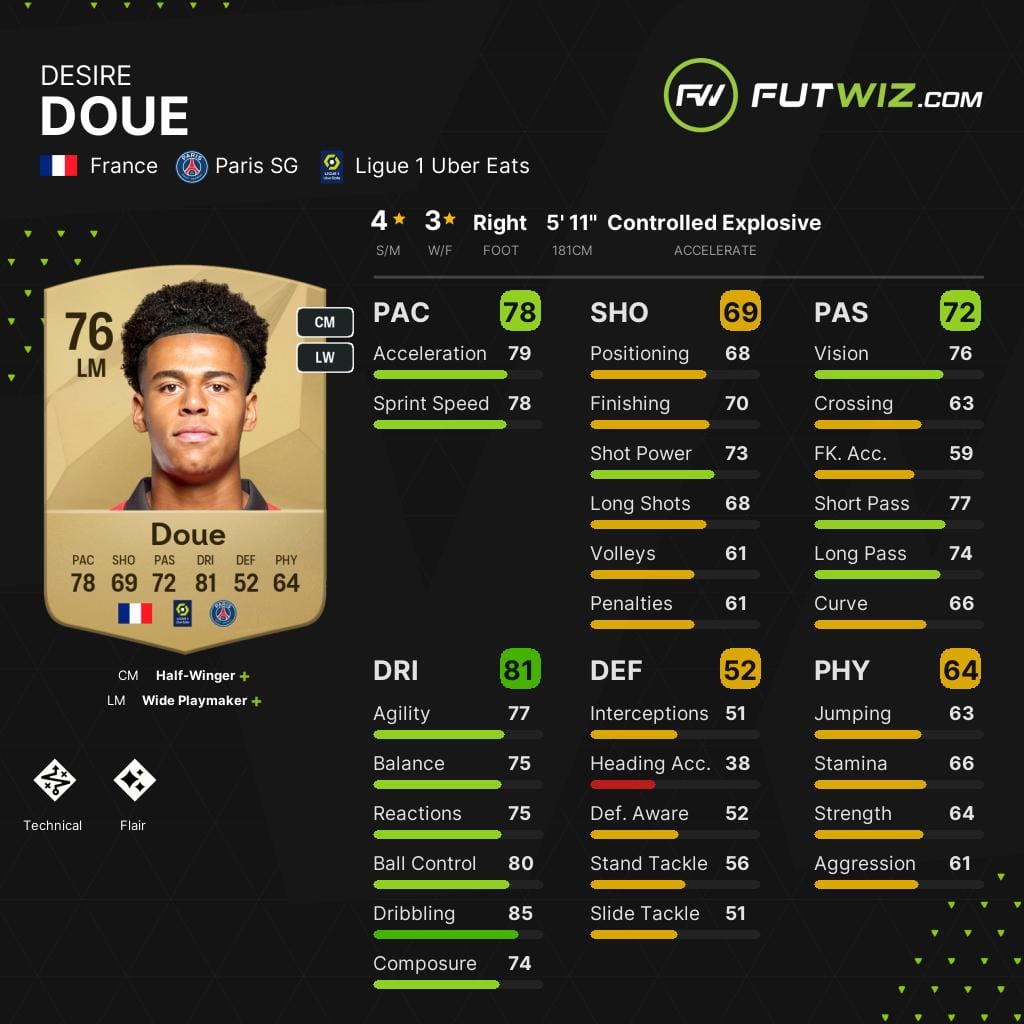 Paris Saint-Germain's Désiré Doué, one of the best wonderkid left wingers on EA FC 25