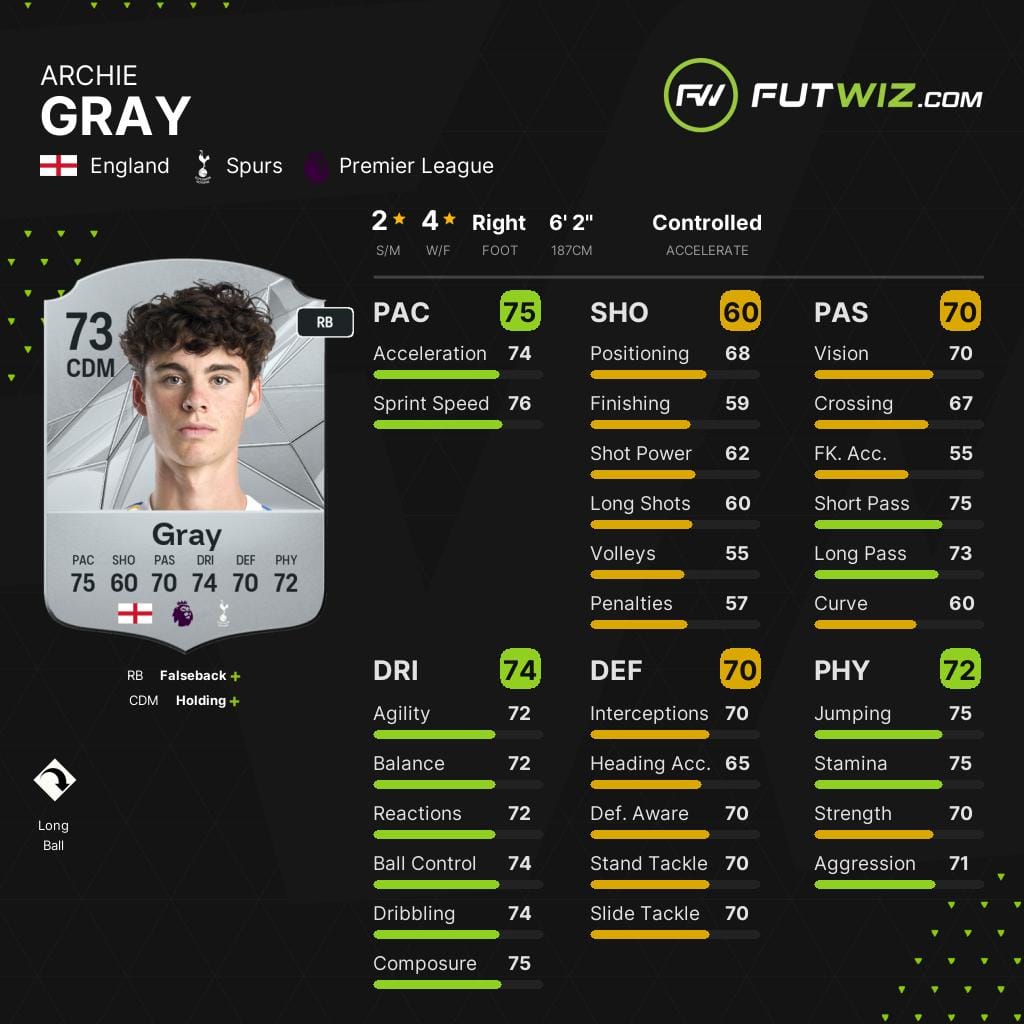 Spurs' Archie Gray, one of the best wonderkid defensive midfielders on EA FC 25