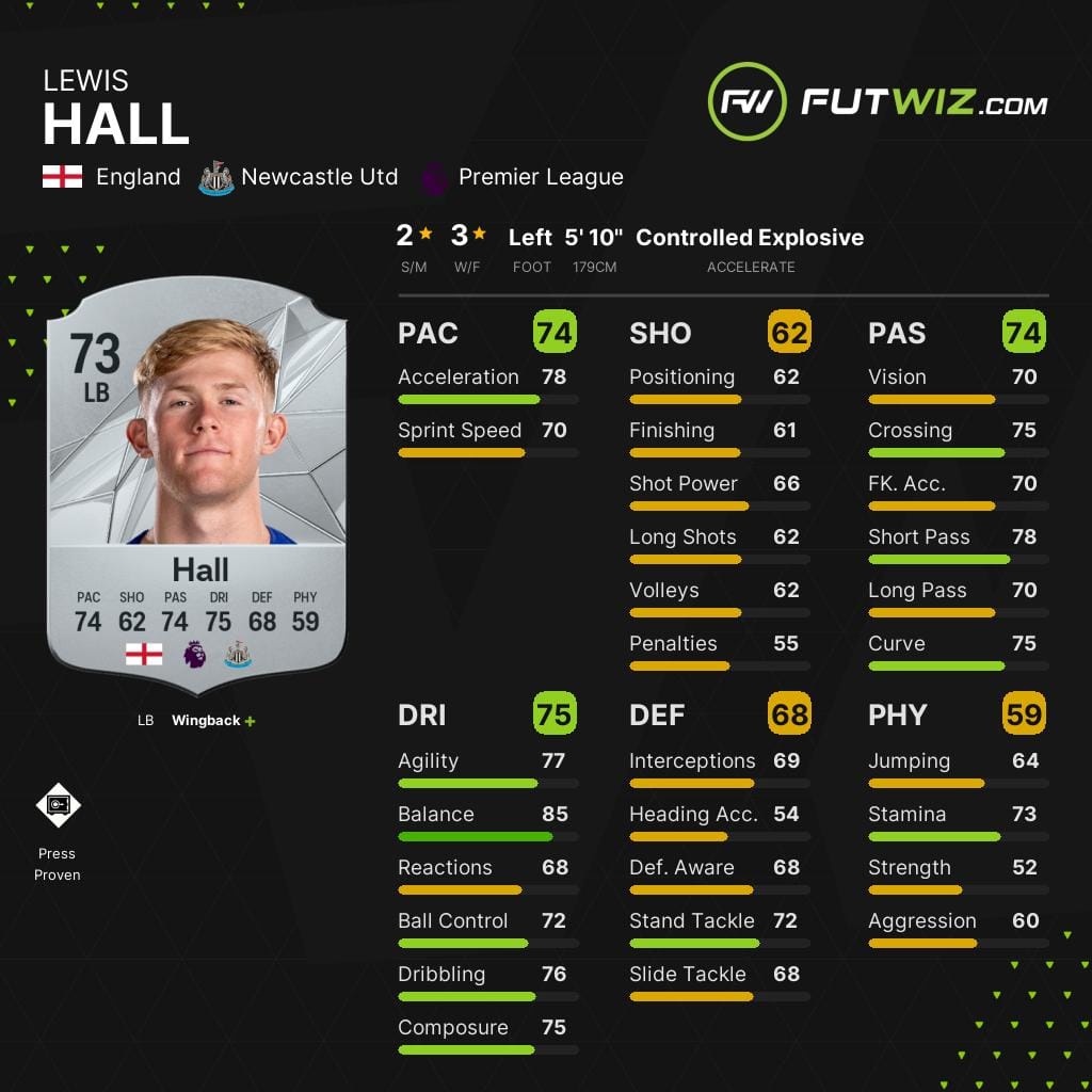 Newcastle Lewis Hall, one of the best wonderkid left-backs on EA FC 25