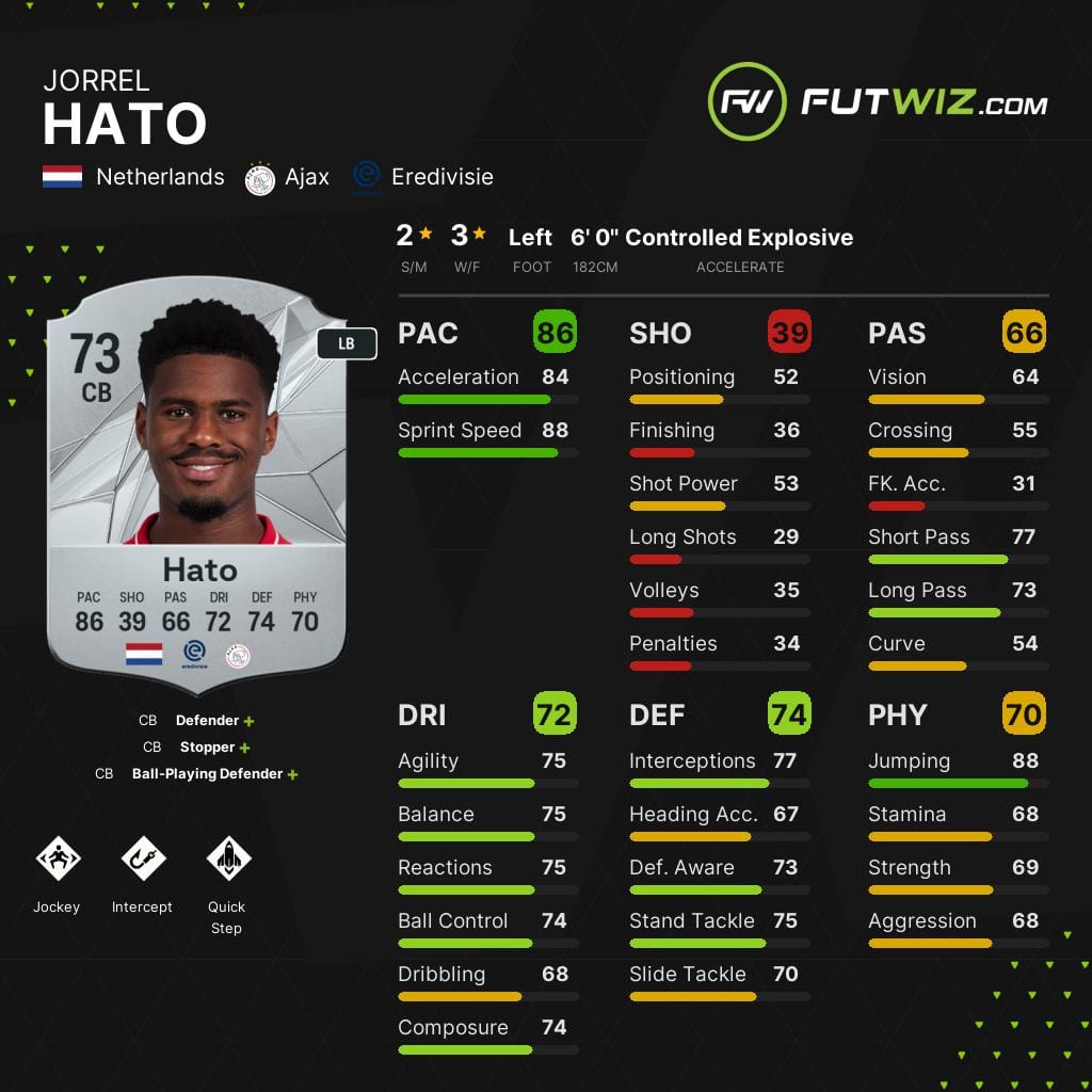 Ajax's Jorrel Hato, one of the best wonderkid left-backs on EA FC 25