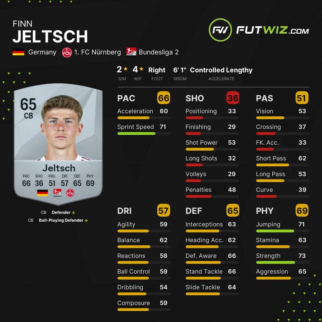 Nurnberg's Finn Jeltsch, one of the best wonderkid centre-backs on EA FC 25
