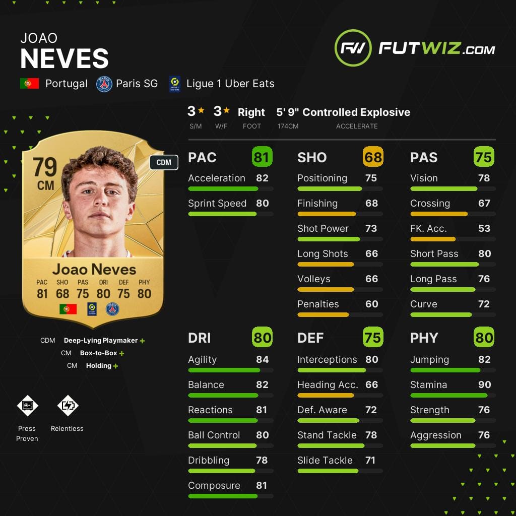 Paris Saint-Germain's Joao Neves, one of the best wonderkid central midfielders on EA FC 25