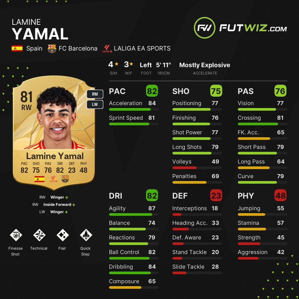Barcelona's Lamine Yamal, one of the best wonderkid right wingers on EA FC 25