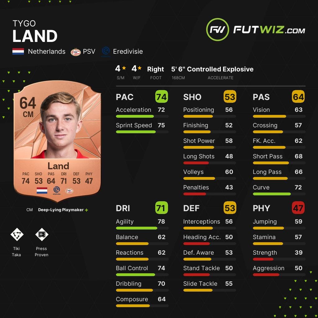 PSV Eindhoven's Tygo Land, one of the best wonderkid central midfielders on EA FC 25