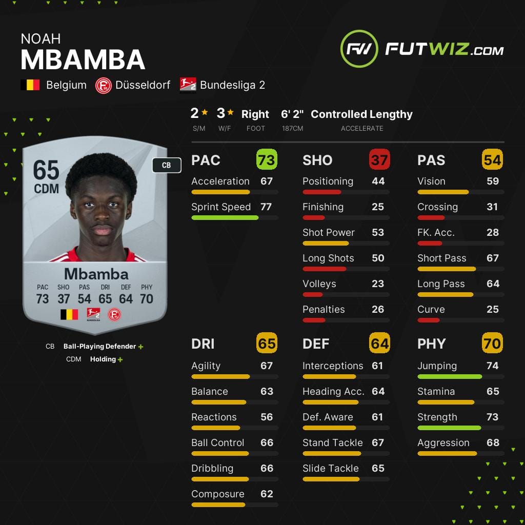 Fortuna Dusseldorf's Noah Mbamba, one of the best wonderkid defensive midfielders on EA FC 25