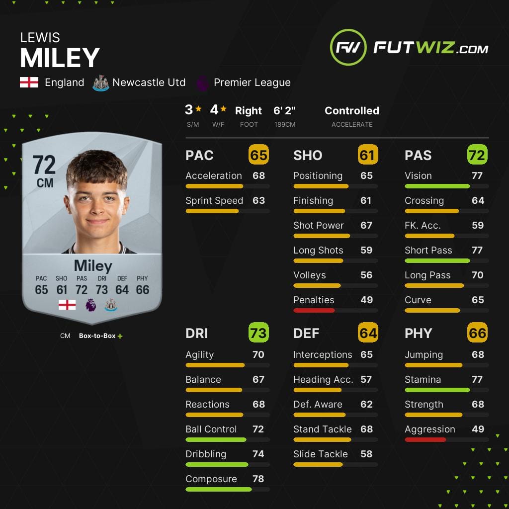 Newcastle's Lewis Miley, one of the best wonderkid central midfielders on EA FC 25
