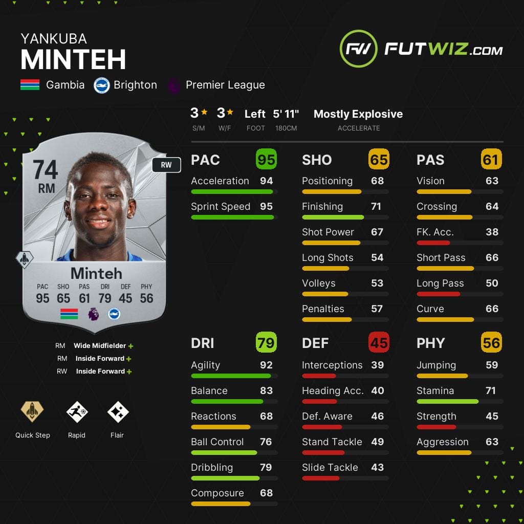 Brighton's Yankuba Minteh, one of the best wonderkid right wingers on EA FC 25