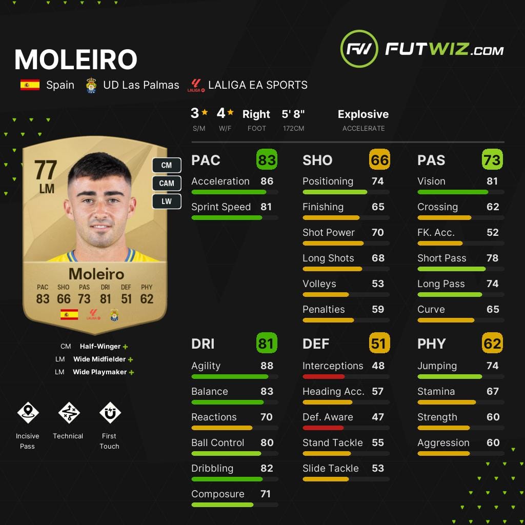 Las Palmas' Alberto Moleiro, one of the best wonderkid left wingers on EA FC 25