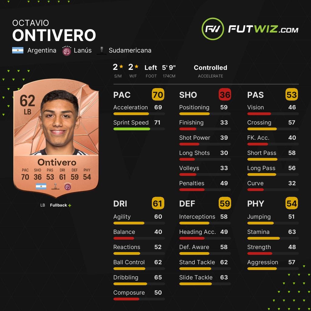 Lanus' Octavio Ontivero, one of the best wonderkid left-backs on EA FC 25