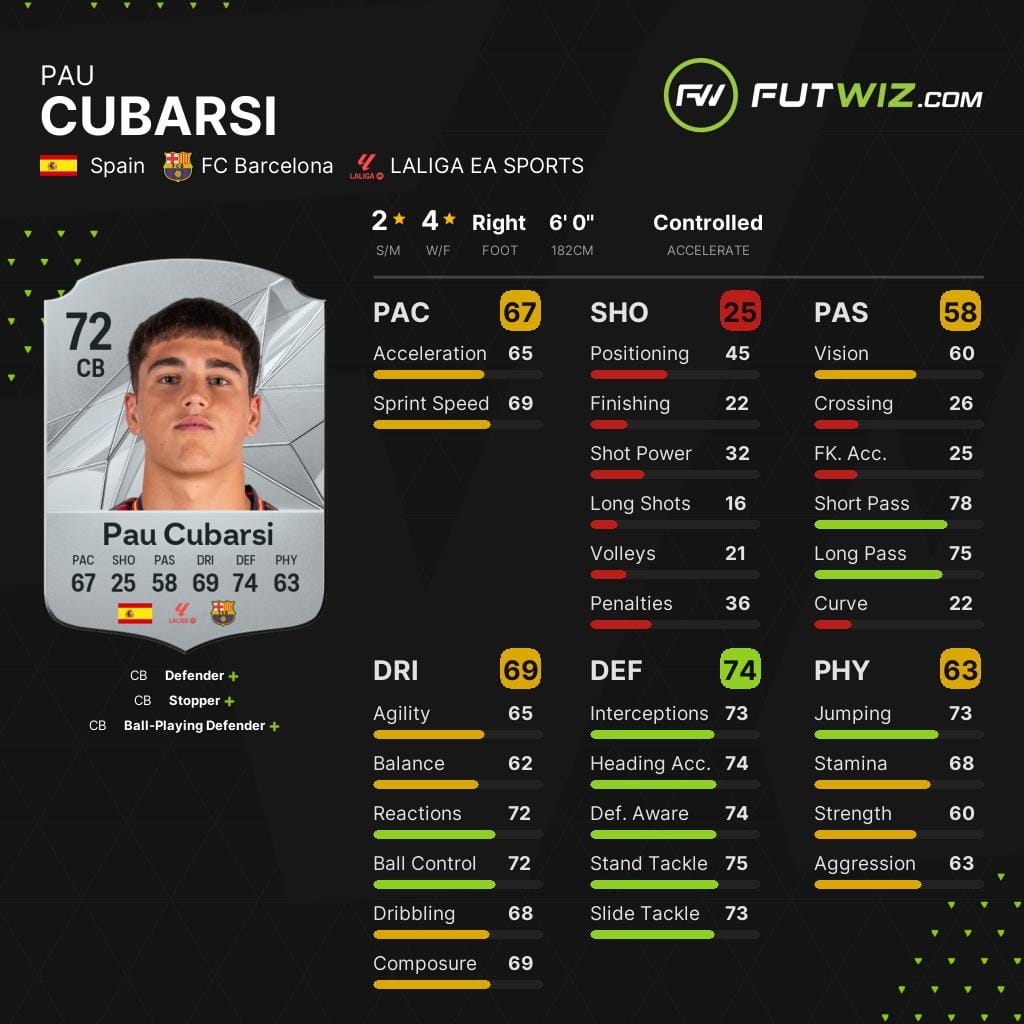Barcelona's Pau Cubarsí, one of the best wonderkid centre-backs on EA FC 25