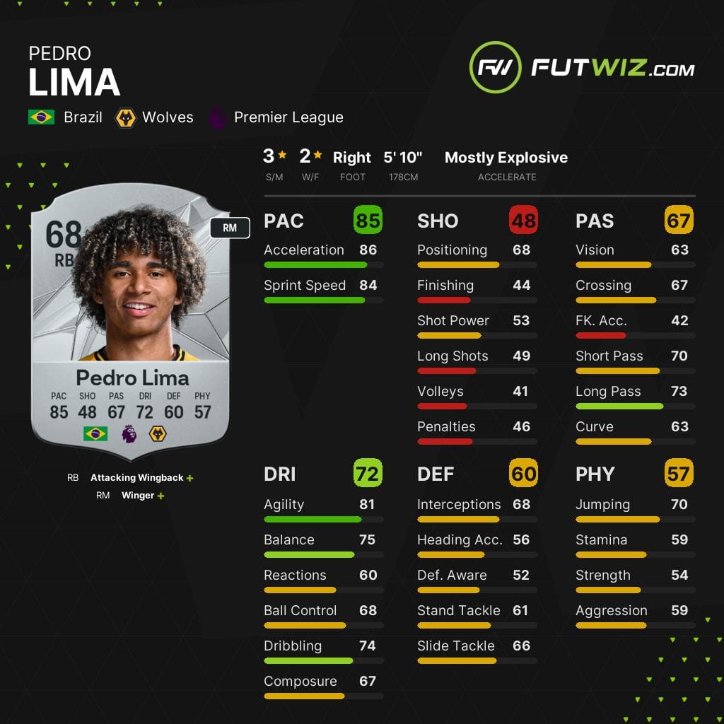 Wolves' Pedro Lima, one of the best wonderkid right-backs on EA FC 25